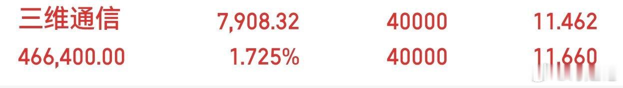 主力太给力了三维通信。继续冲冲冲