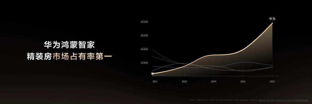 最近看了华为发布的全新小艺管家，一下就心动了。现在控制智能设备再也不用背命令词，