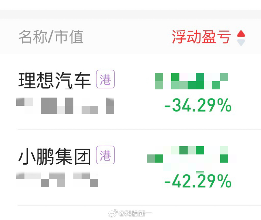 为啥现在股票亏钱我一点感觉也没有了？这是不是就是传说中的亏麻了