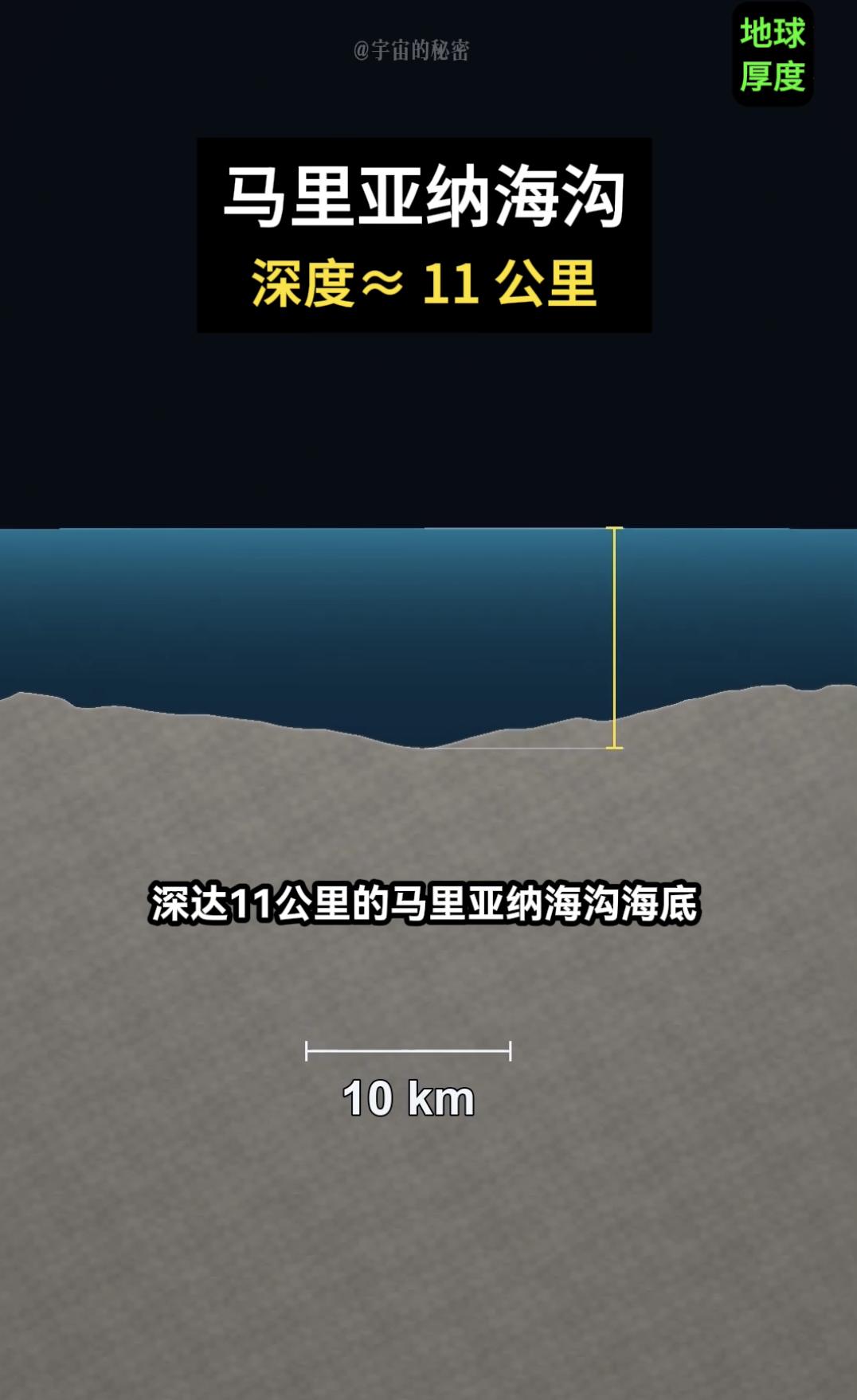 如果把珠穆朗玛峰倒过来，扔进地球最深的海沟，会怎样？
答案可能超出普通人的认知：