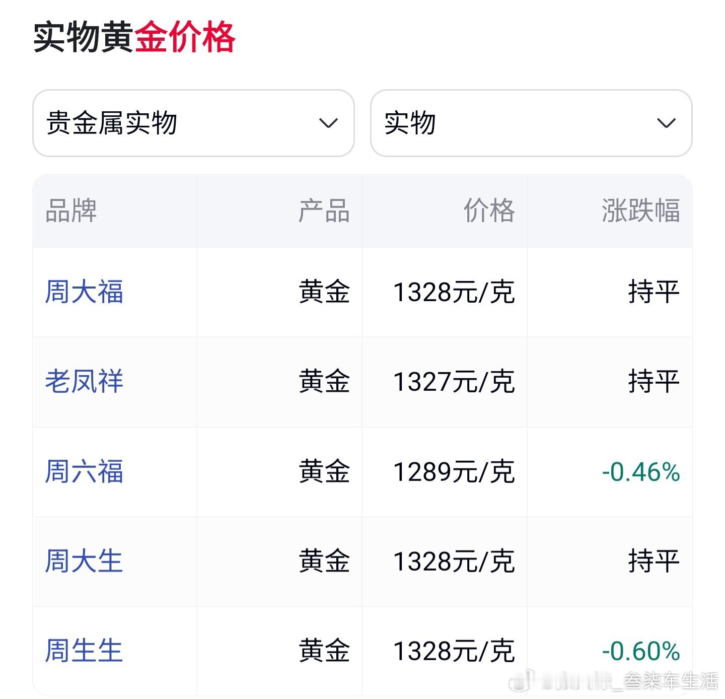 金饰克价涨到1336元价格涨的太猛了
