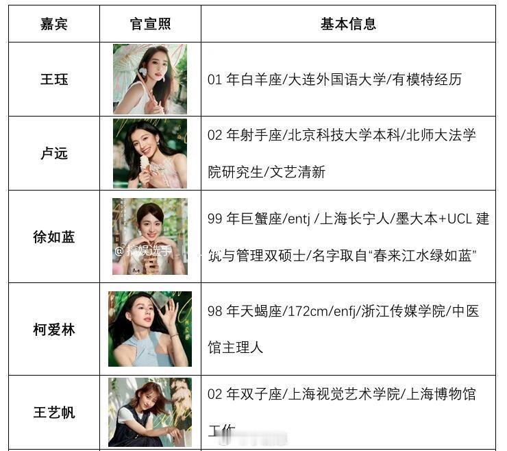 心动的信号[超话]心动的信号8嘉宾信息大整理❗️🈶️结合网传信息整理了一下大家