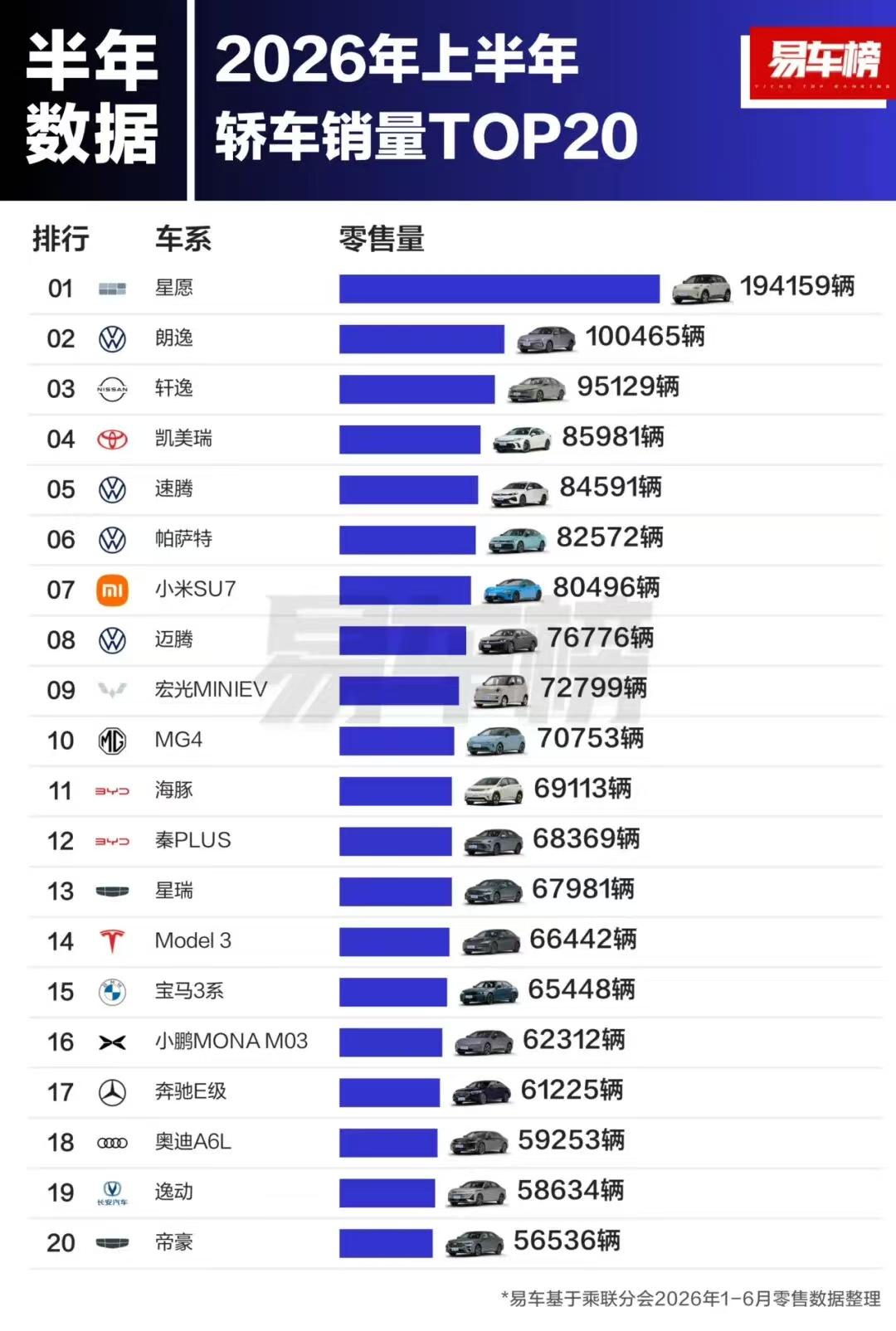 行业，上半年，各细分，销量榜单【来自懂车帝车友圈】