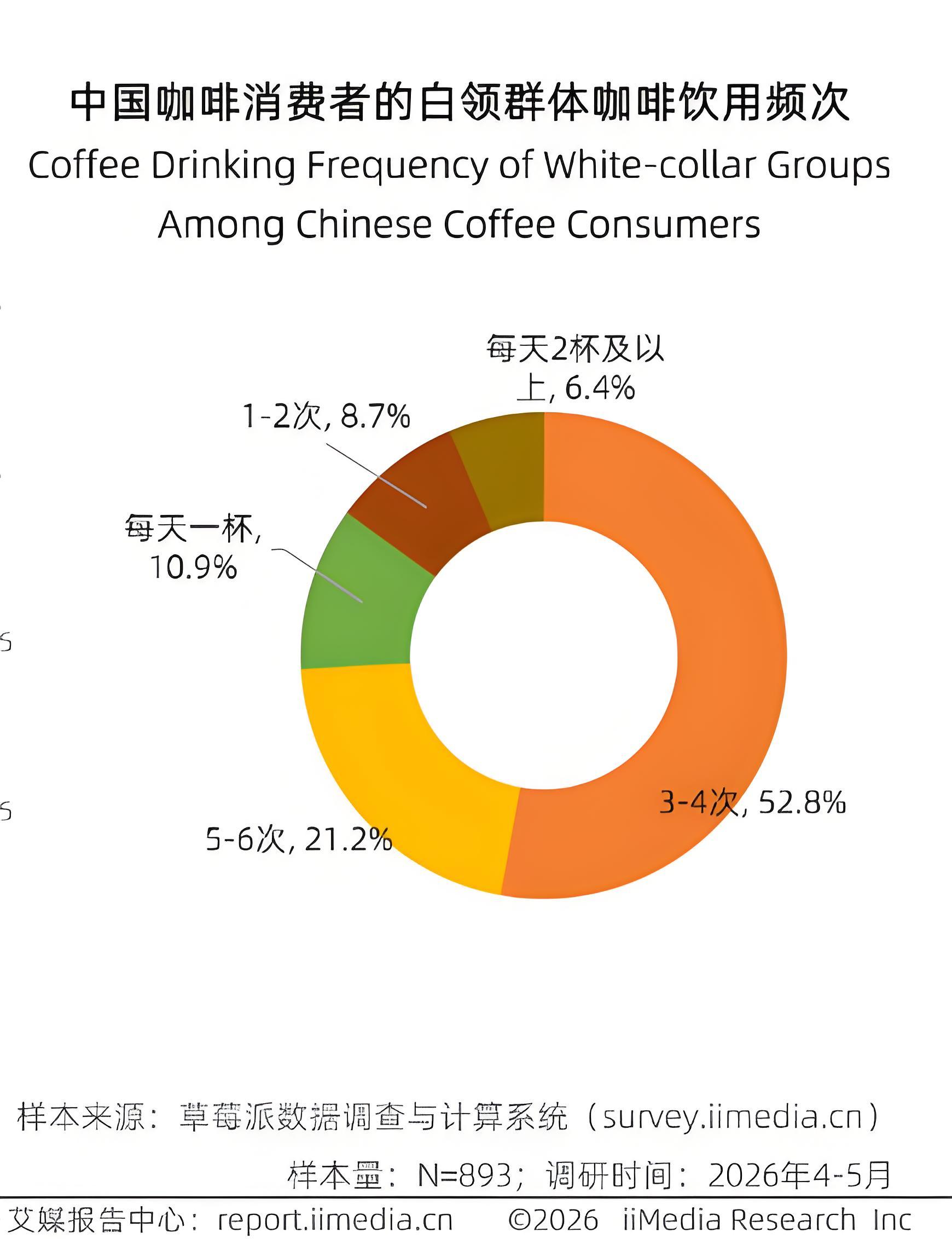 妈呀，不要命的人好多呀！一天喝6杯咖啡！