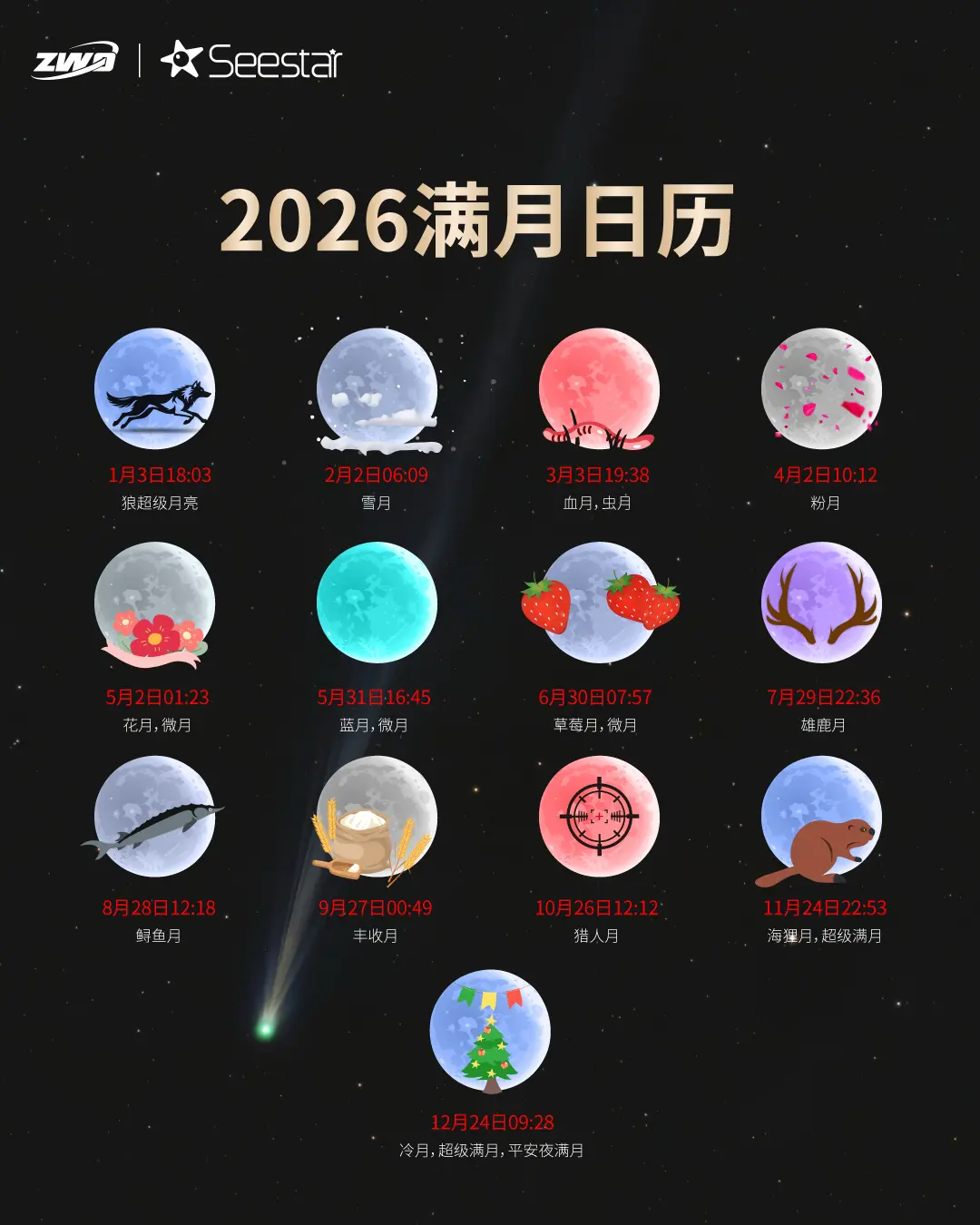 2026年满月日历来啦！。