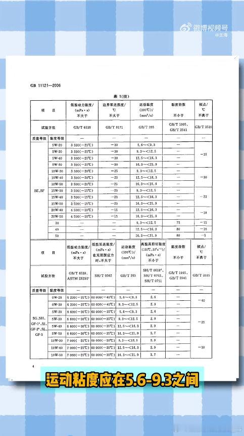 平台官方推荐的特价机油居然有问题？王海曝官方推荐特价机油是假货 两个致命问题太吓