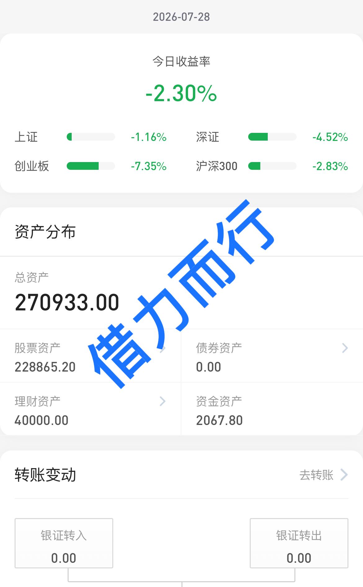 26.7.28
大盘指数全部下跌，科技股大跌，个股涨跌家数各半，感觉离企稳又近了