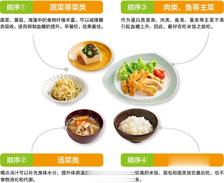 #浙江人未来一个月的主食# 米面类主食放在一餐最后吃，有助于控制血糖+利于减肥①
