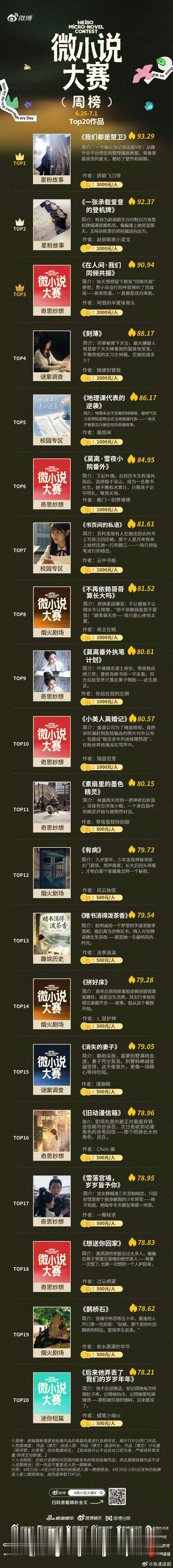 这才是白鹿叶璃该有的结局白鹿塑造的叶璃清冷又倔强，聪慧又通透，看透乱世之中的人情
