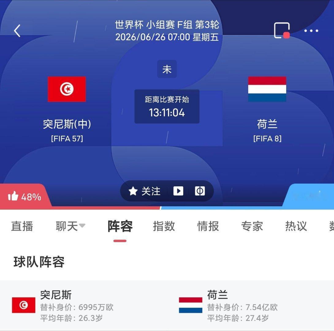 周四057 突尼斯VS荷兰更多 足球计划臻选开赛时间：06-26 07:00身价