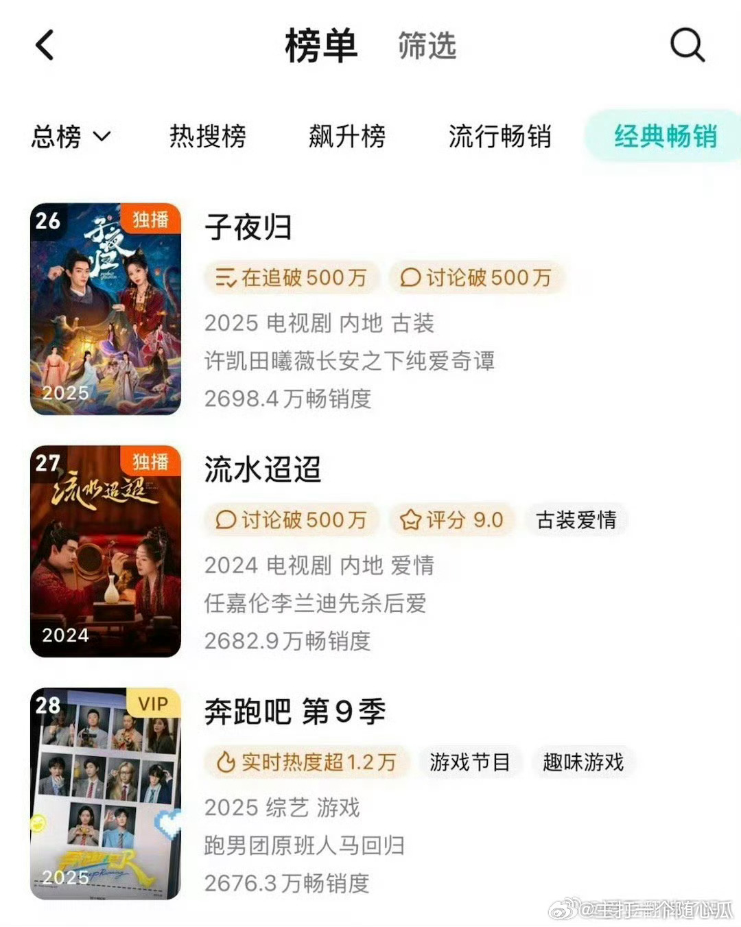 许凯 田曦薇子夜归冲到年榜26了，还能再往前 ​​​