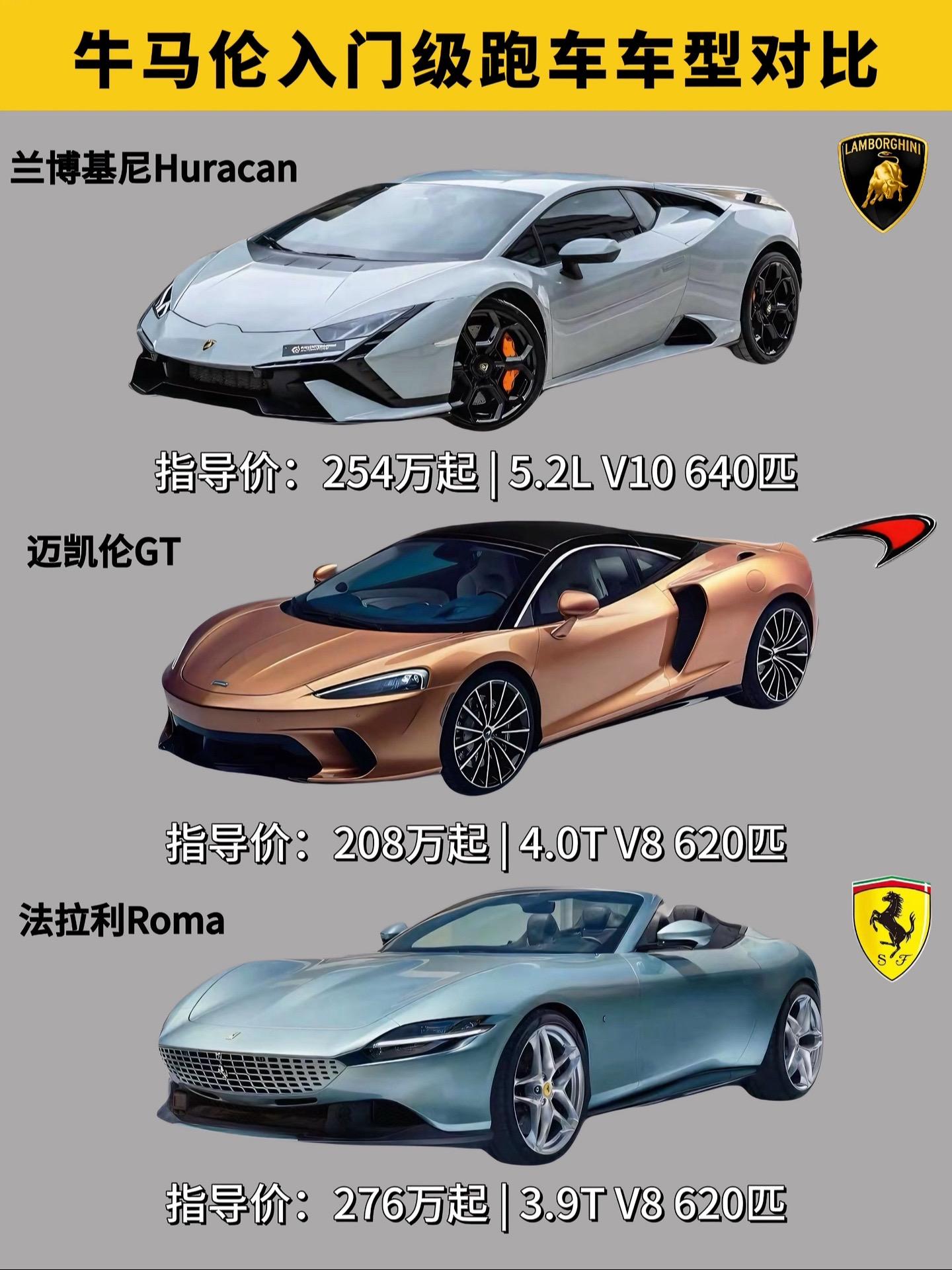 牛马伦入门级车型对比，你会怎么选？