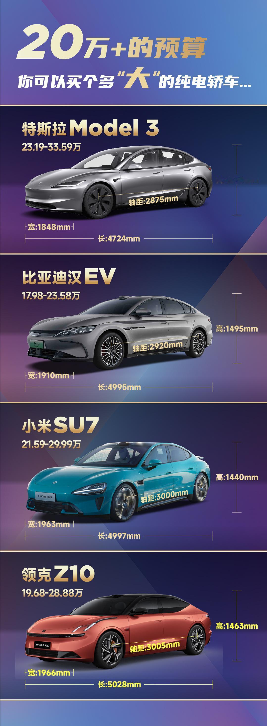 20万+的预算，你可以买个多“大”的纯电轿车