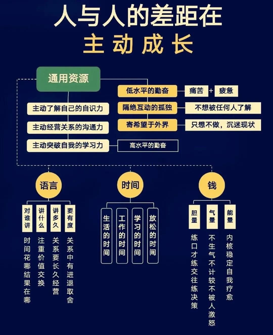 人与人的差距在于主动成长