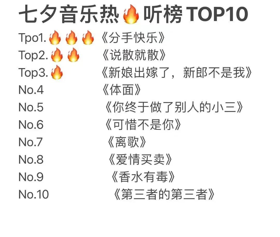 这个七夕有点冷：鲜花销量下降，29元的钻石销量突破10万个，最火音乐《分手快乐》