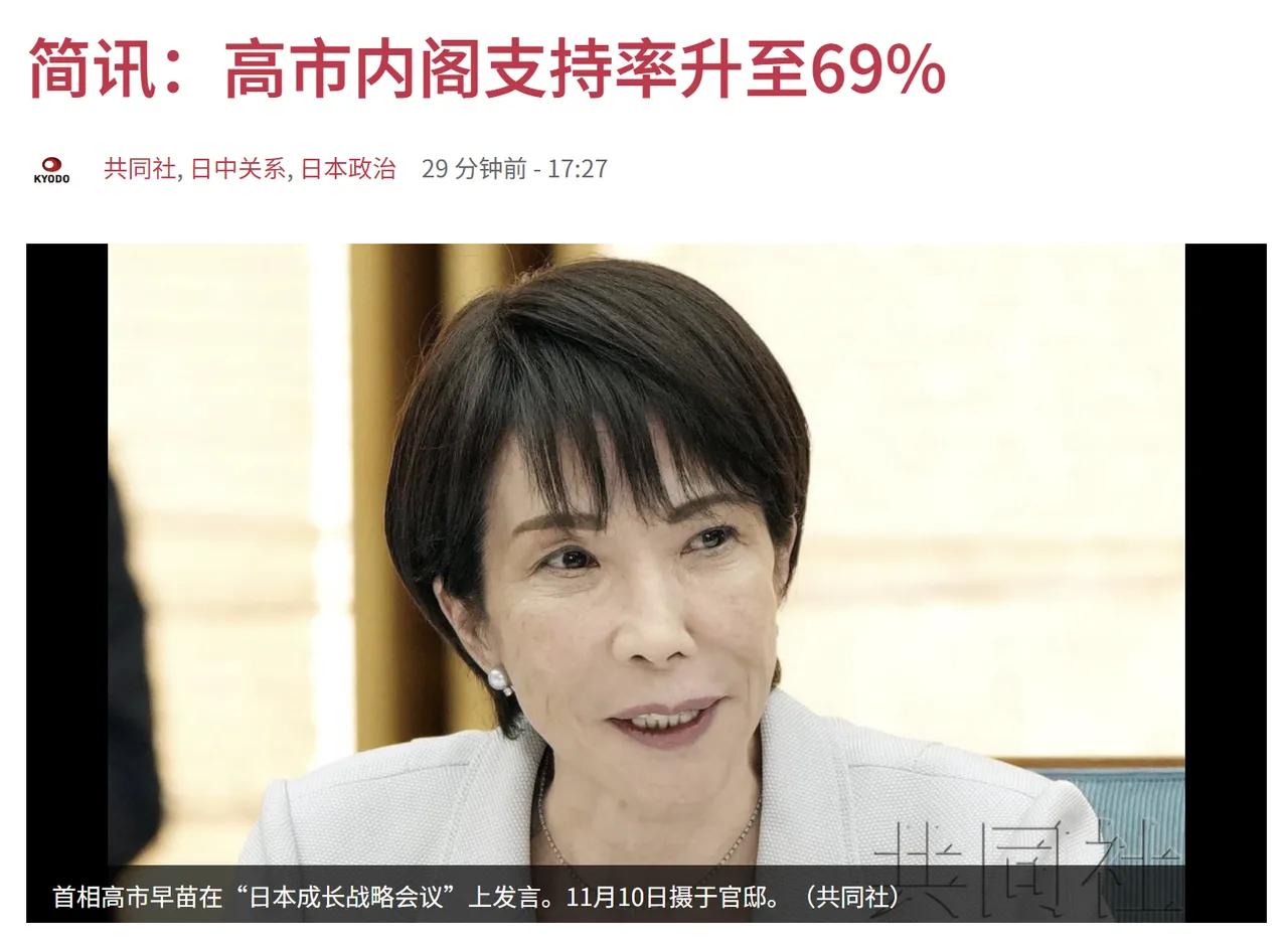 日本民调炸出危险信号！
近7成人挺高市，军国主义苗头藏不住了！
 
日本共同社刚