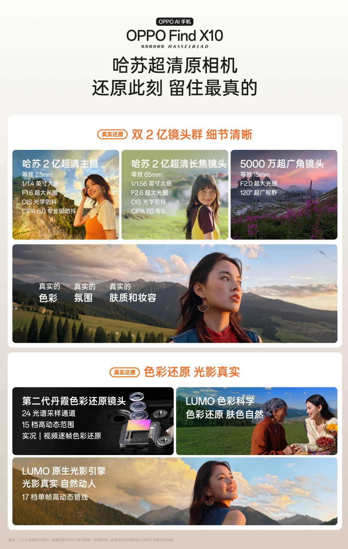 被OPPO原相机真实感戳到了 现在很多手机拍人像，第一眼确实很“好看”，但放大一