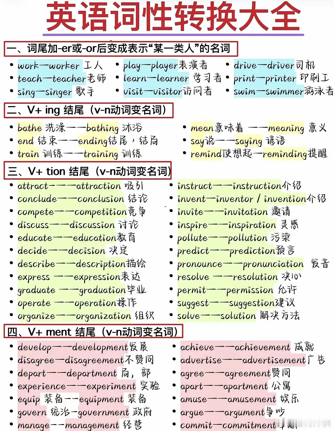 英语词性转换大全 