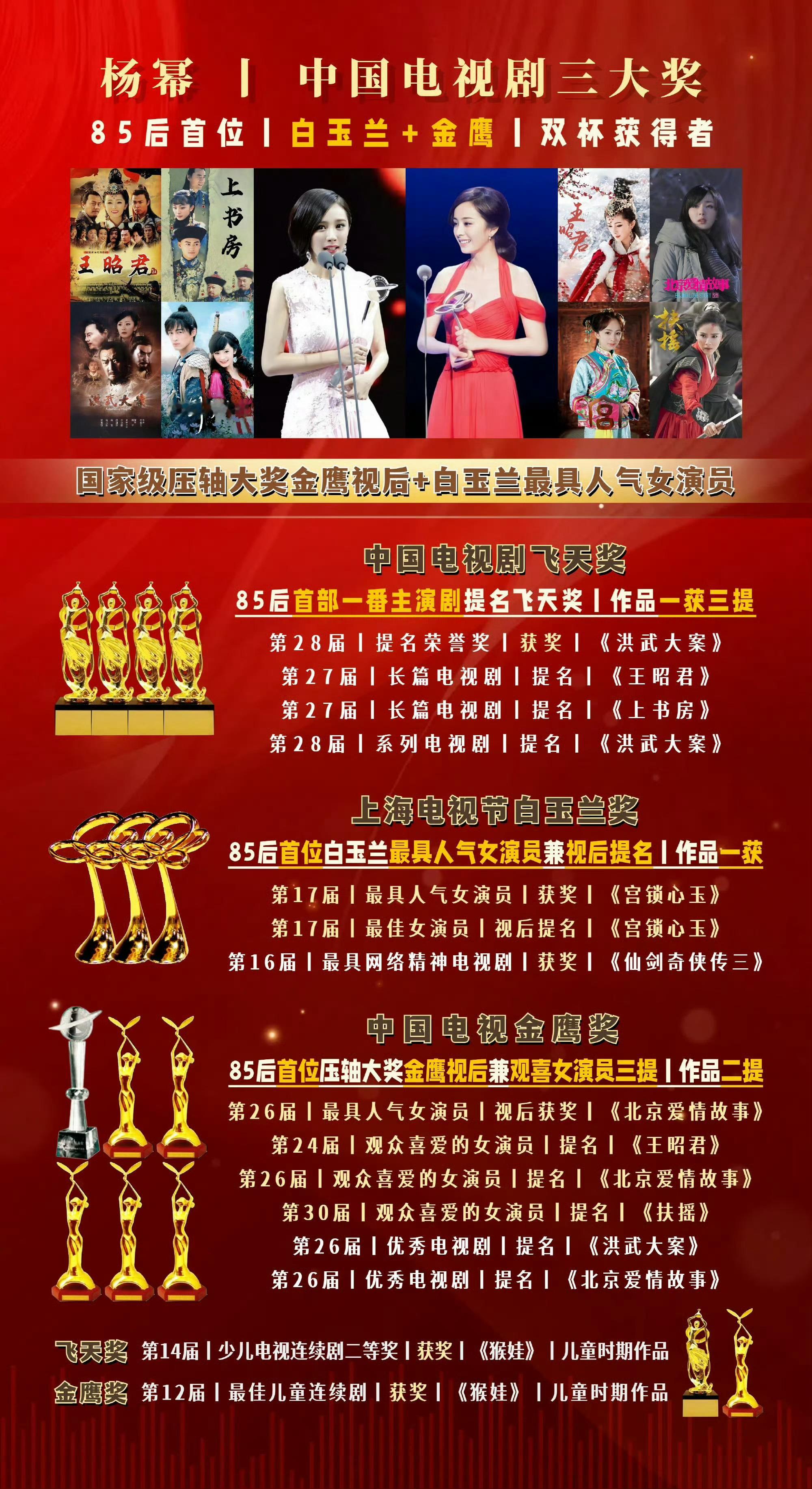 金鹰奖提名神仙打架 首先杨幂已经拿过金鹰视后了，而今年金鹰奖必须有《生万物》的存