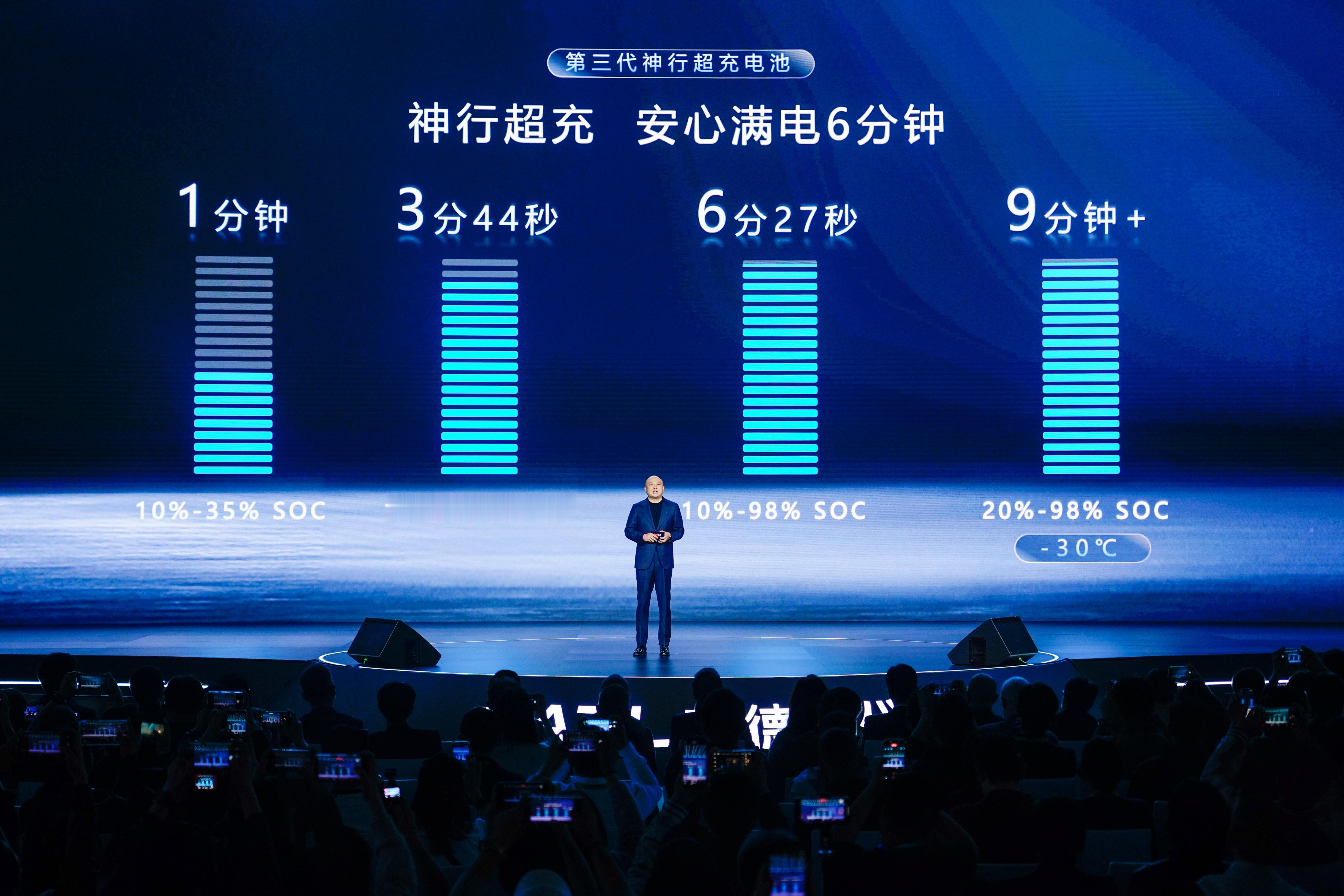 宁德时代 宁德时代发新产品神行超充电池 宁德时代公布了超充状态下锂芯的内阻：平均