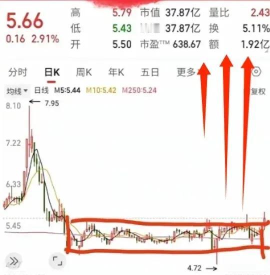 全球唯一家！
最正宗算力+液冷服务器，背靠国资与国家队护航
横盘三年，底部蓄能突