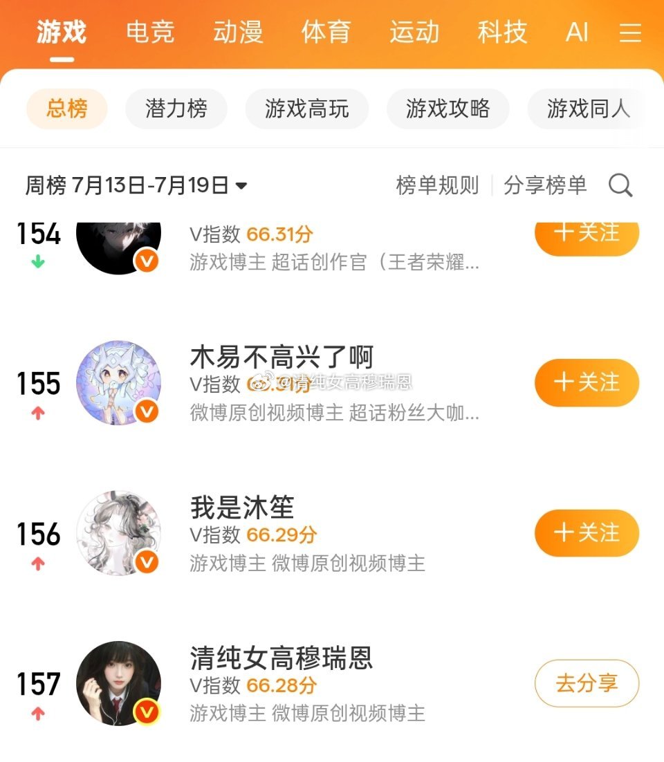 卧槽好舒适啊 我又上榜了 