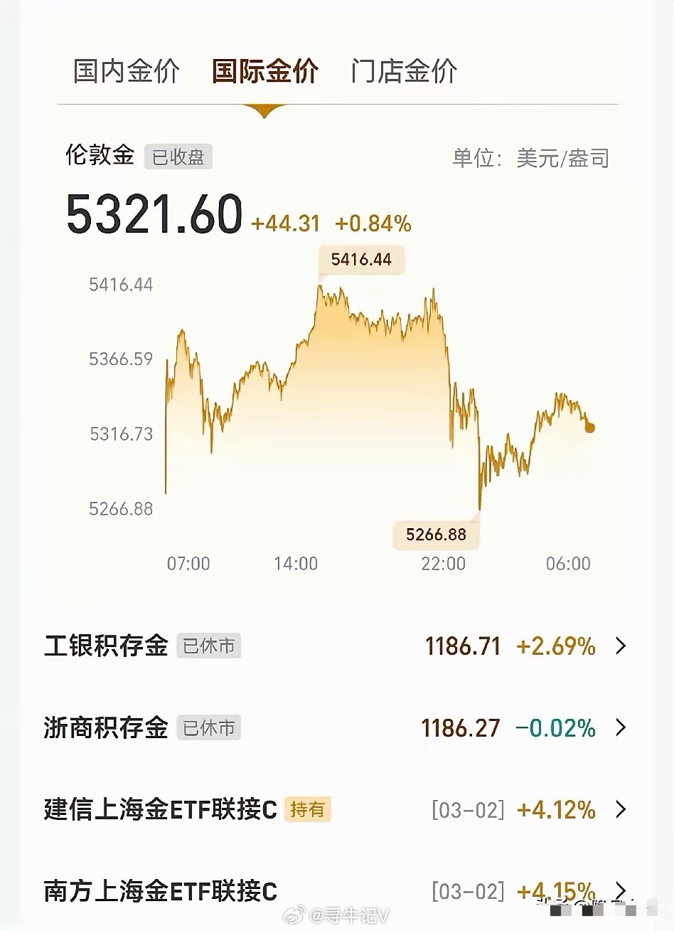 还好把黄金基金卖了，昨天黄金正疯涨时以1199元卖掉，好多人说才刚开始涨就卖可惜