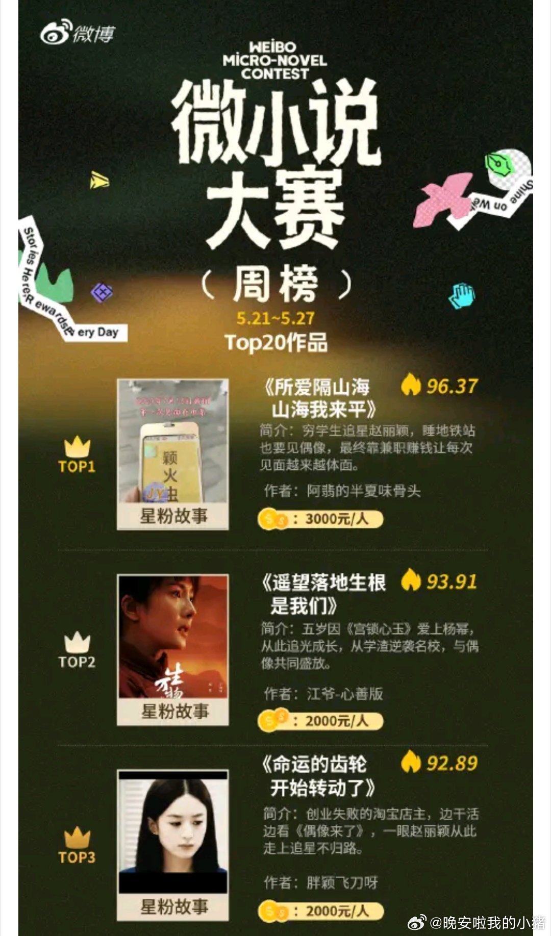 微小说大赛，第一名是赵丽颖粉丝，杨幂粉丝认为有两篇遗漏了，要求给个说法