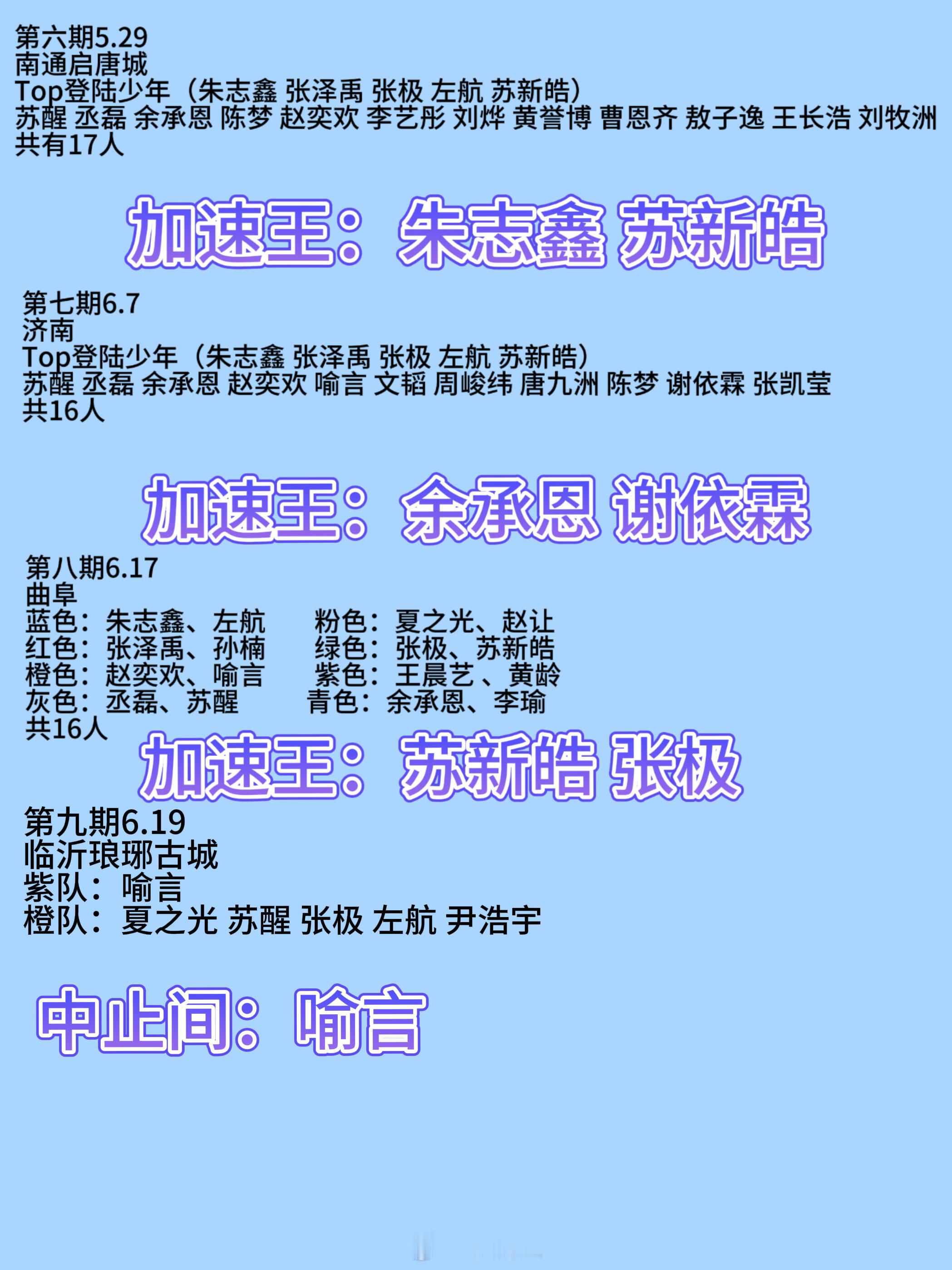 全员加速中[超话]全员加速中第九期录制结果更新ing吃瓜呦全员加速中｜登陆少年｜