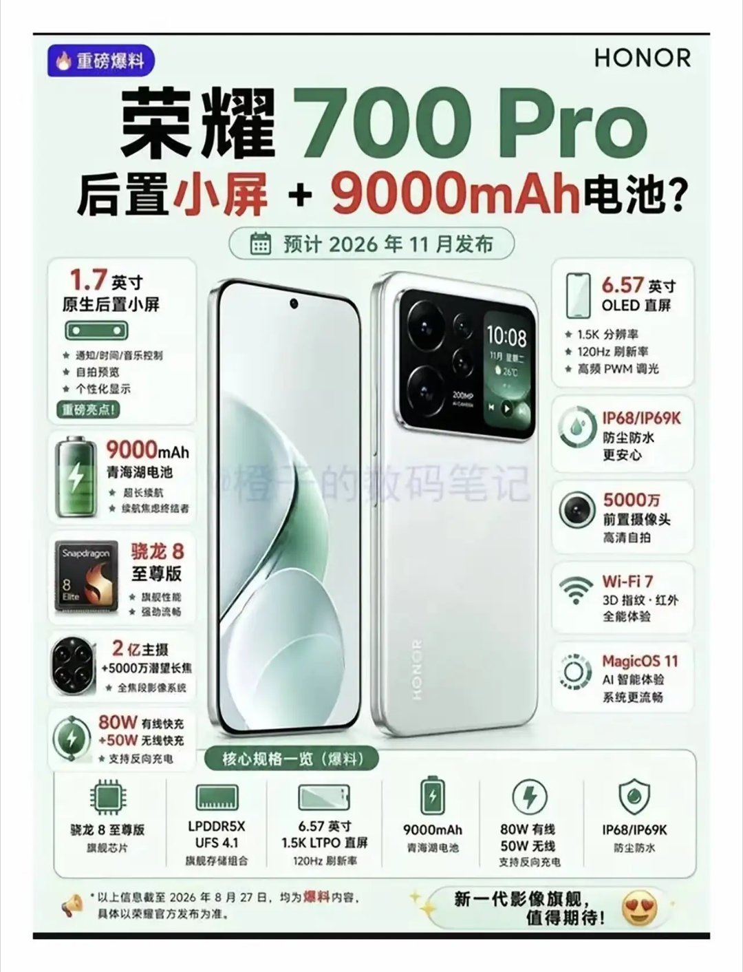 荣耀700 Pro看点真不少。带一块1.7英寸后置小屏，可以看通知、放音乐、自拍