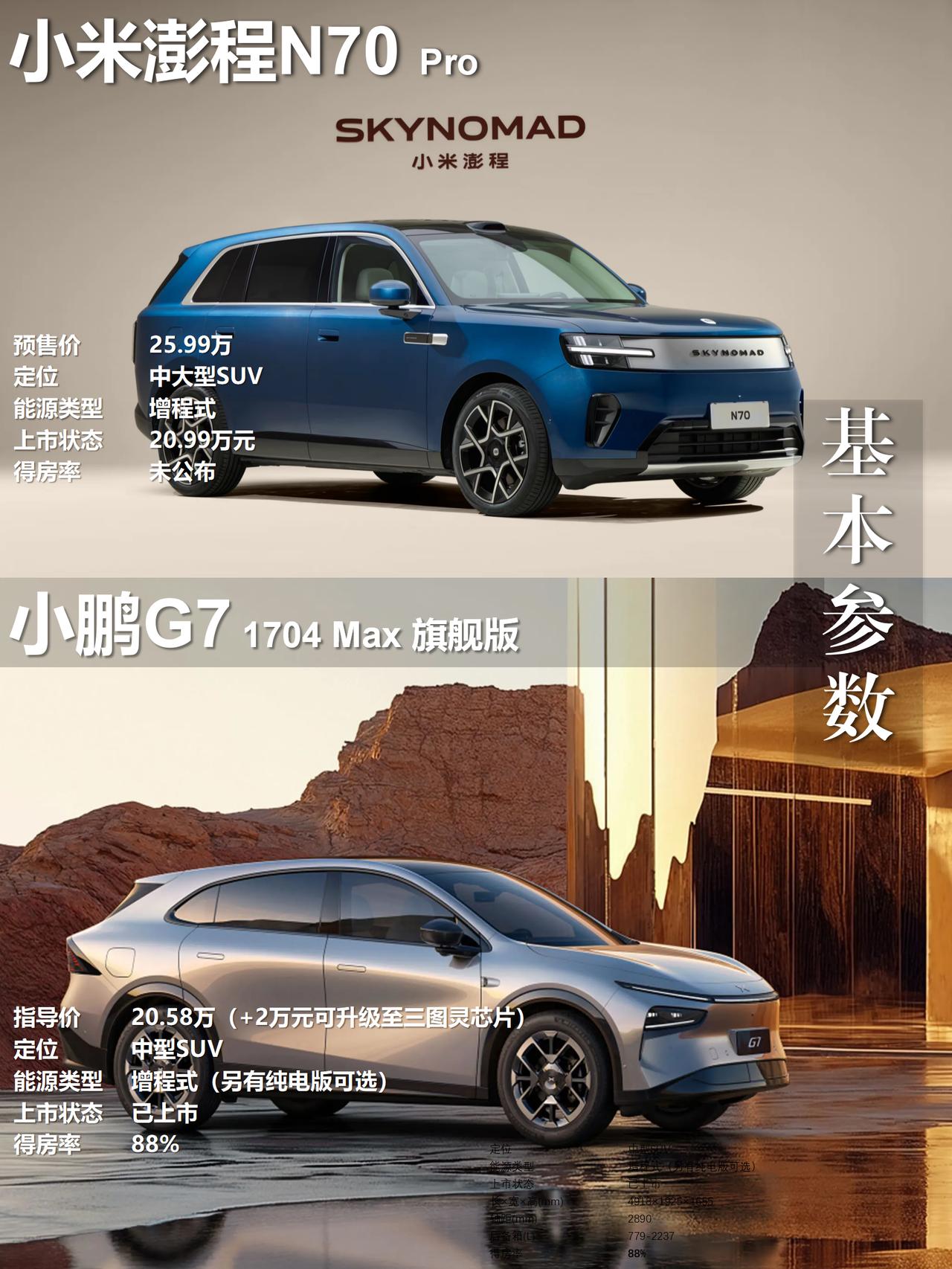 20万增程SUV差3千，G7和N70 Pro完全是两个路子！
咱就说点实在的，不