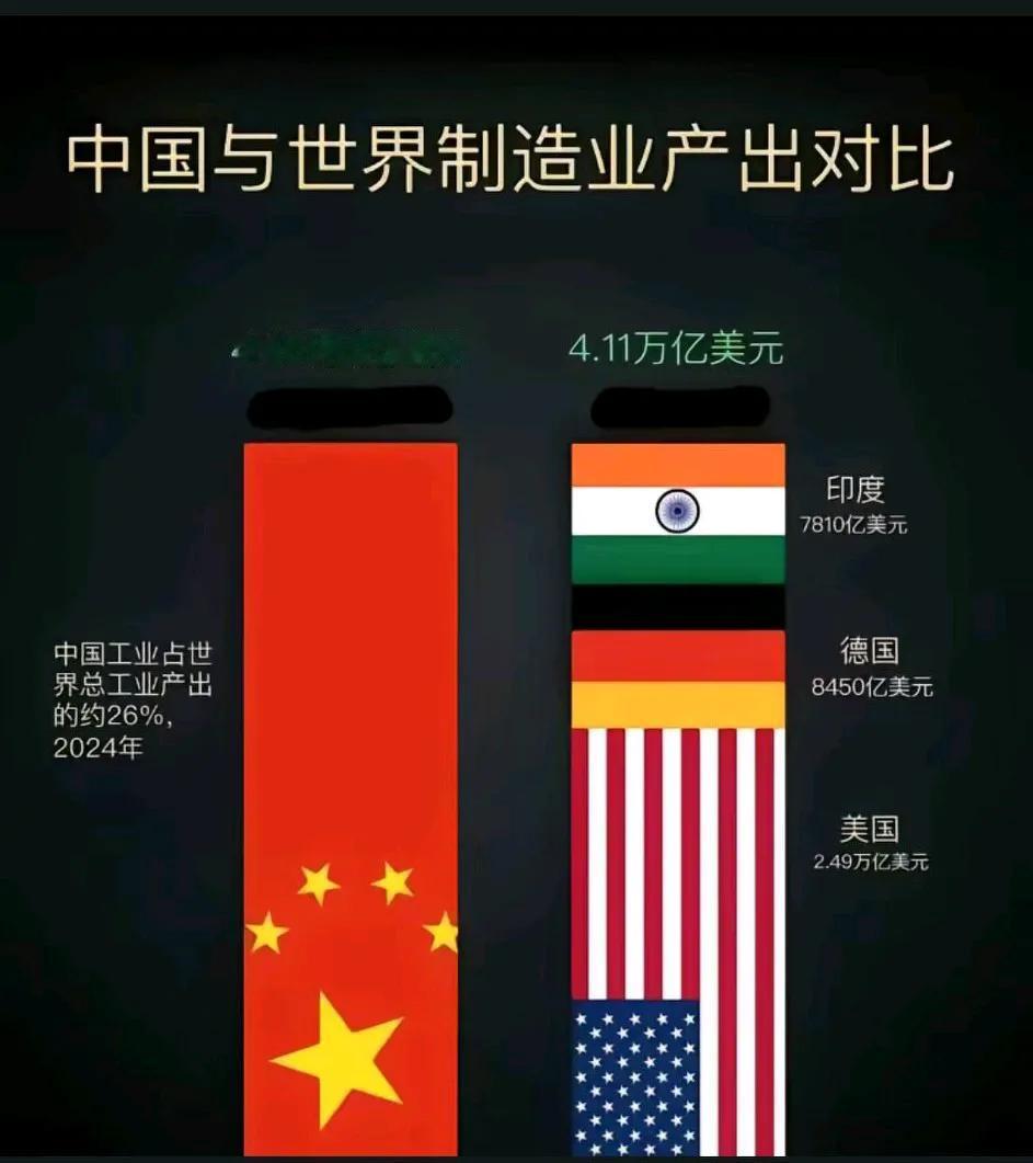 此时，一句话都不想说，独孤求败的境界，谁懂？[大笑]
   1. 2024年中国