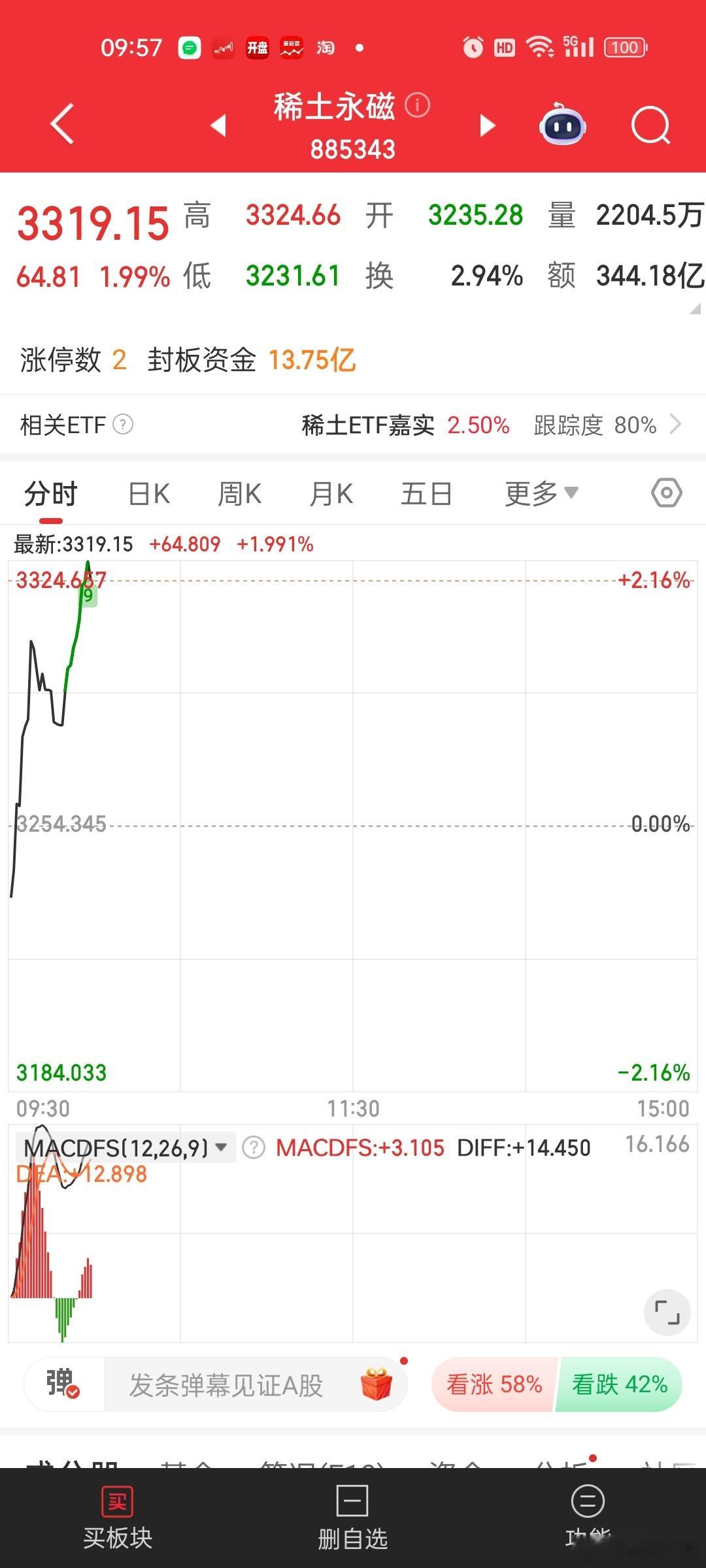 只剩下稀土独苗[笑cry]达子一跌，易中天根本扛不住抛压。。国产AI跟风，也很难