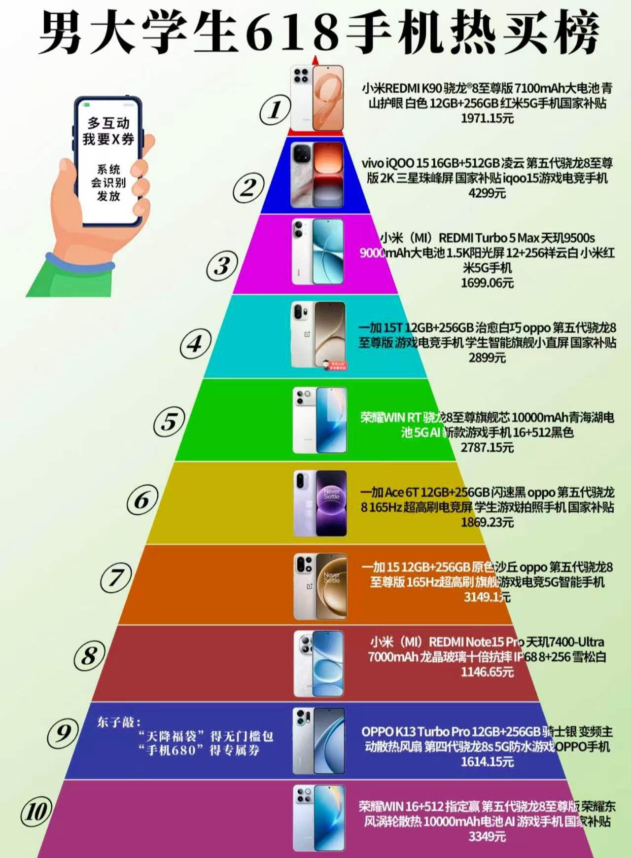 2000左右的手机才是普通家庭天花板！学生买手机不要光盯着苹果价位同款买！如果你