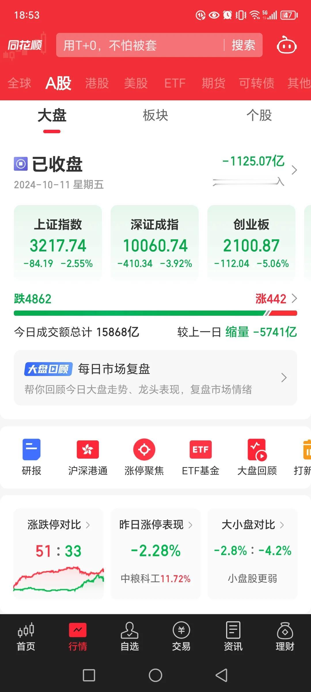 今天又是跌的了。我还是维持我的判断，再拉一波到3700左右，大家想象的牛市就差不