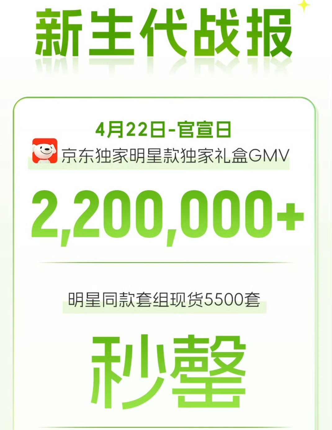 回顾一下我们打的胜仗大饼干好厉害不是说的… 曼秀雷敦青春品牌大使邓佳鑫
