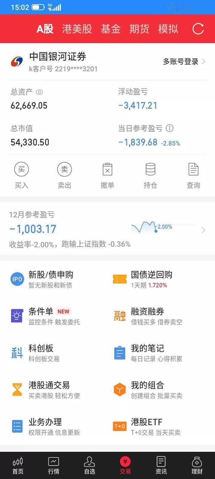 2025.12.16，今天又是悲惨的一天，总是心存幻想，赚钱总想赚更多，总是逆市