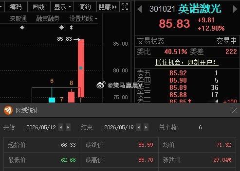 英诺激光301021📈有朋友关注吗？ 
