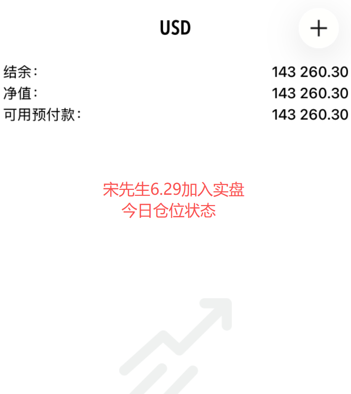 宋先生上周三经引荐加入实盘，当天携带着3.6万美金加入实盘参与短线操作。今天是第