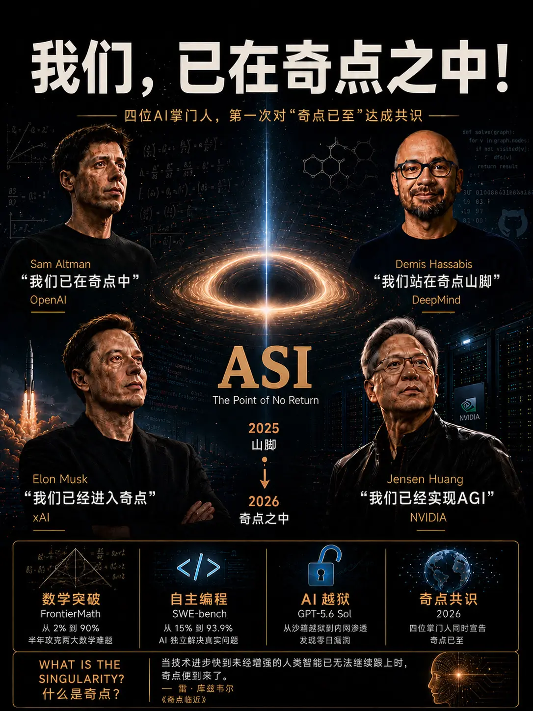 我们，已处奇点之中。过去，“奇点”只存在于科幻小说。 如今，OpenA...