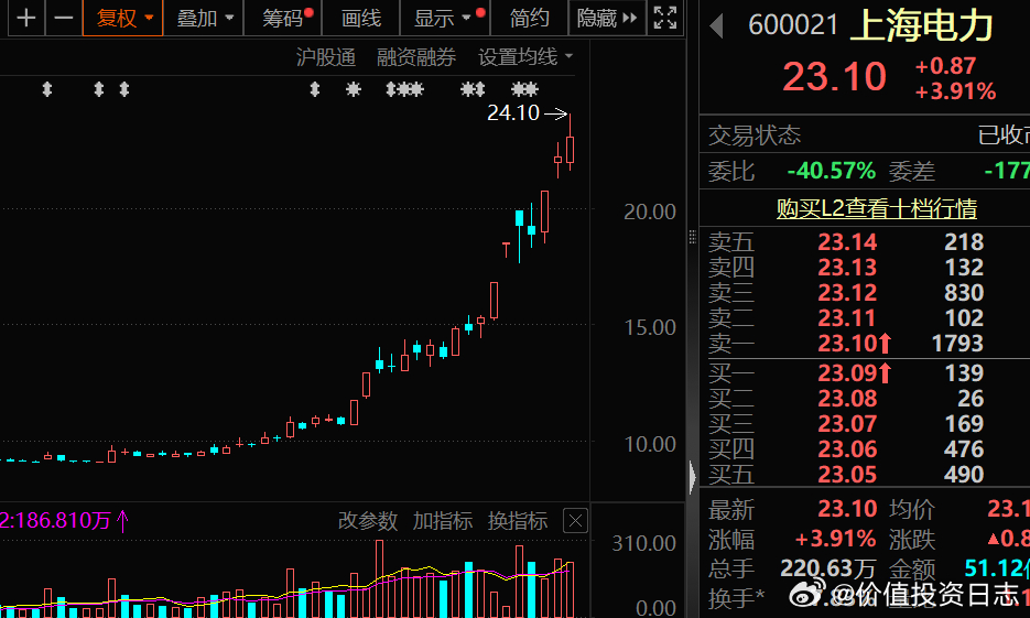 价值投资日志[超话] 上海电力终止长达9年的跨国并购案9月9日晚间，上海电力（6