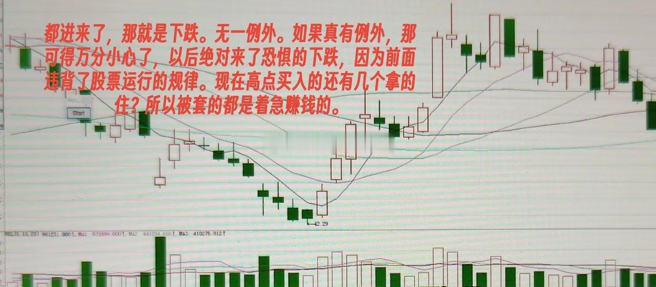 你眼里的k线是什么？炒股都要看k线形态的，不管盯盘不盯盘，散户的买卖都是通过k线