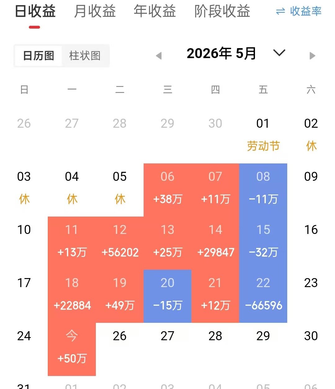 5/25  守得云开见月明！ 