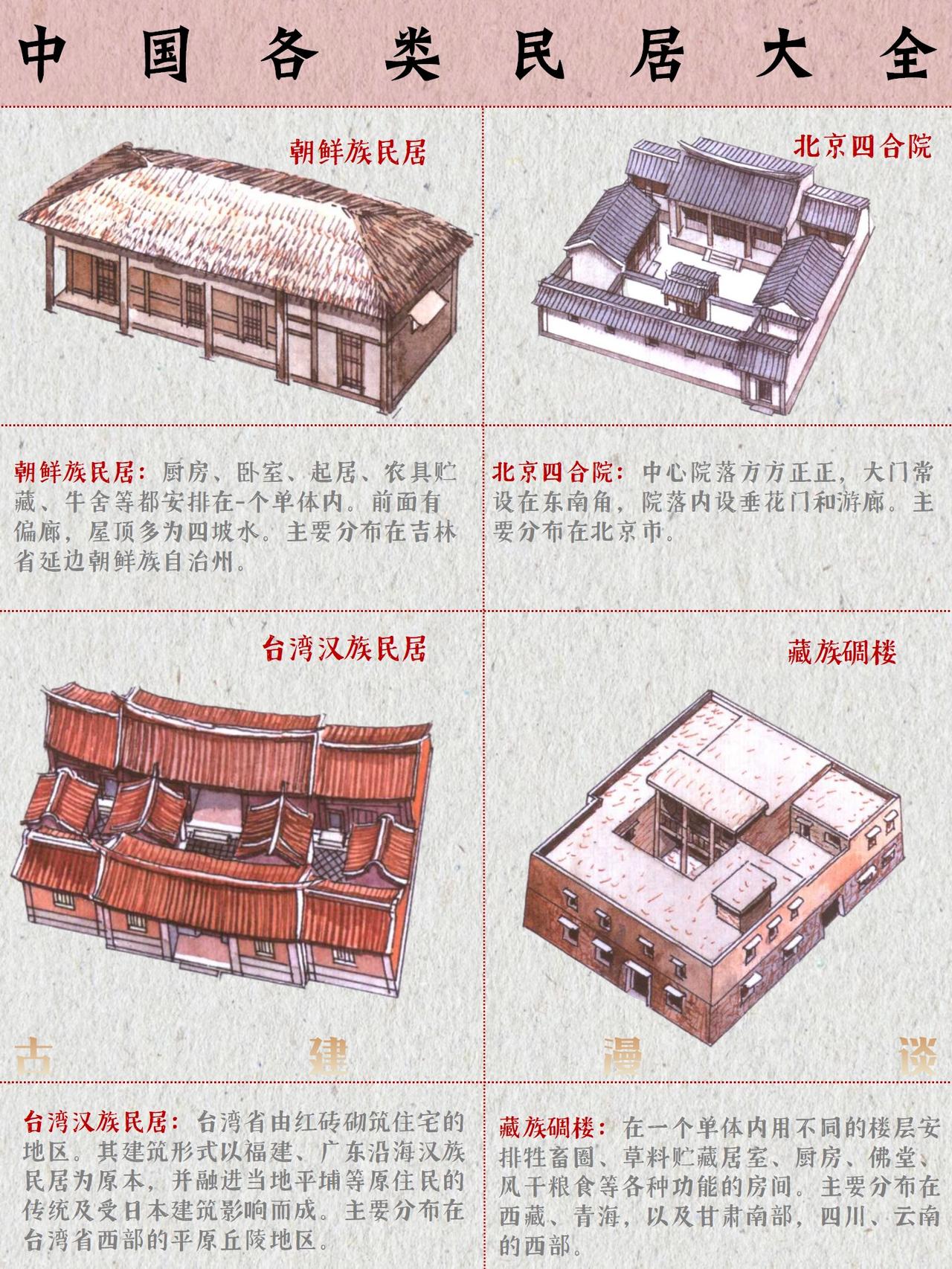 一文了解中国各类民居 

中国汉族传统民居以院落式住宅为典型代表，形态丰富多样，