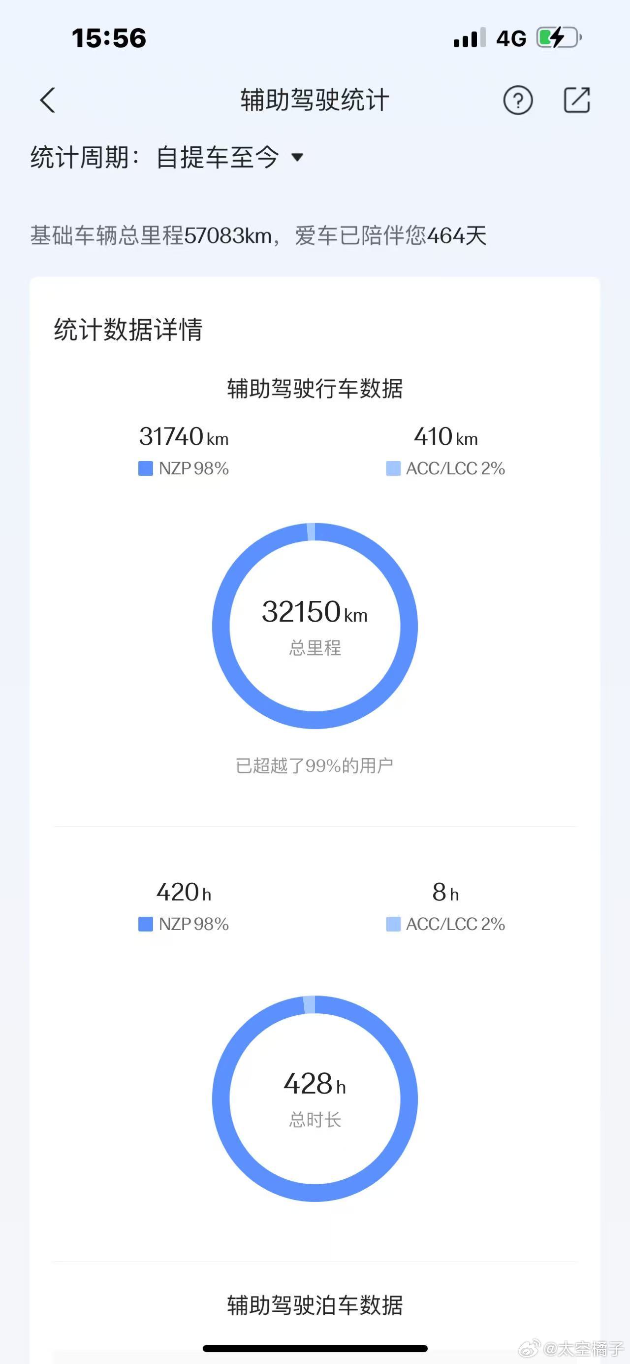 在群里看到一个离谱的极氪智驾视频，就那种作死的。胆子太大了，非常危险，大家千万不