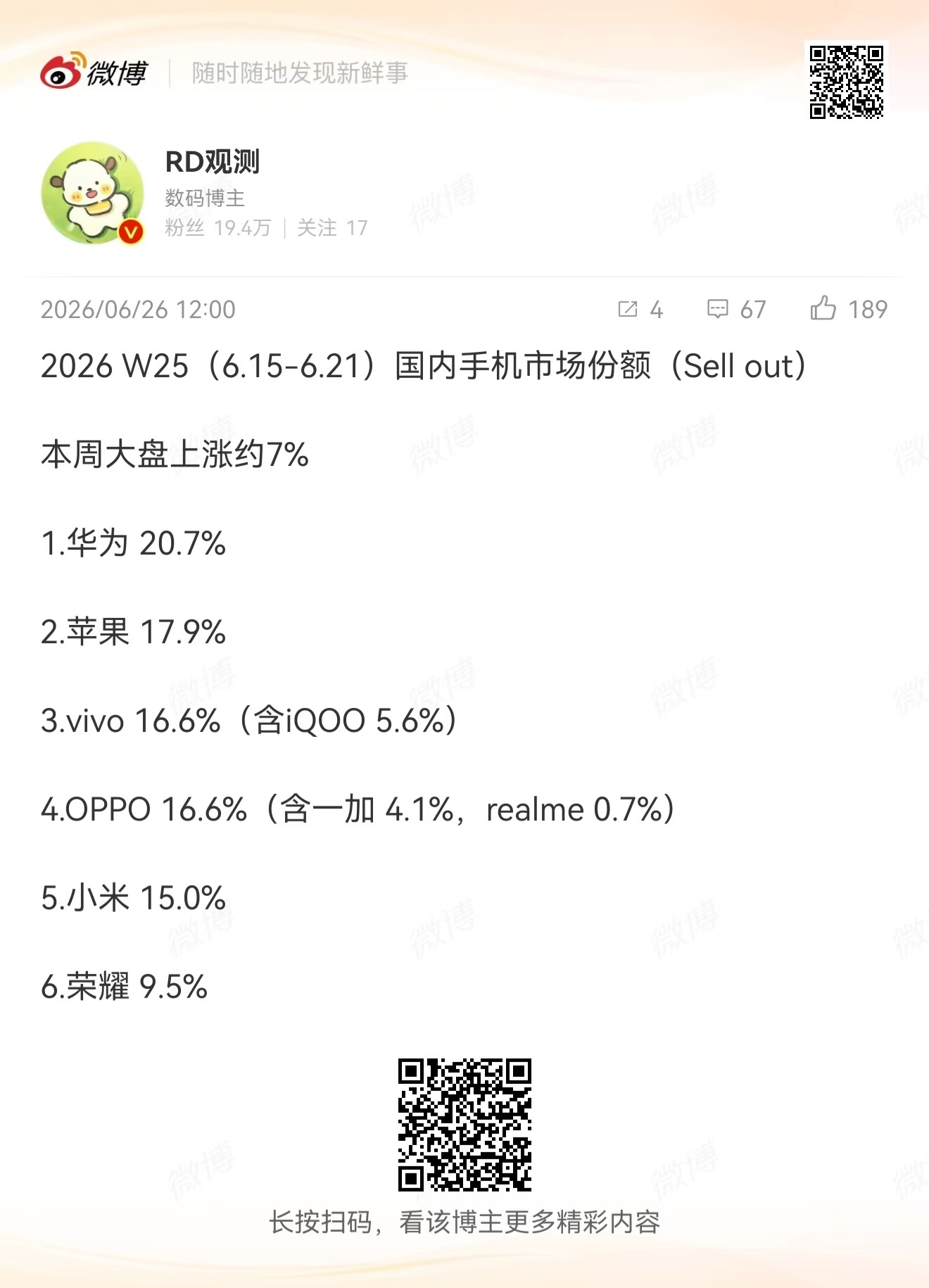 荣耀要加油了。 
