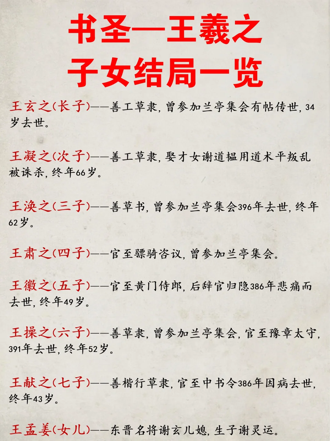 书圣王羲之子女结局一览‼️