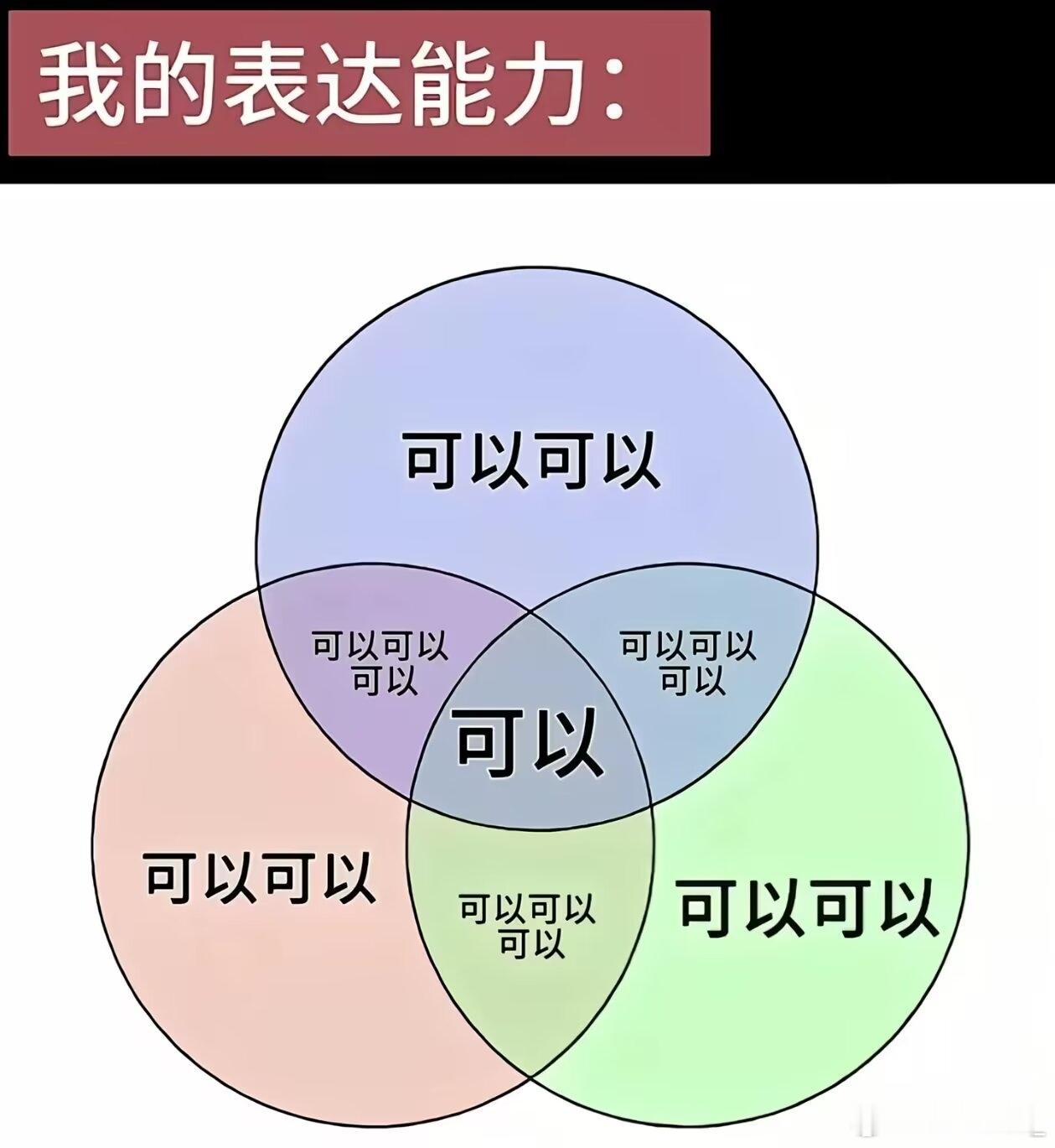 我的表达能力belike: 