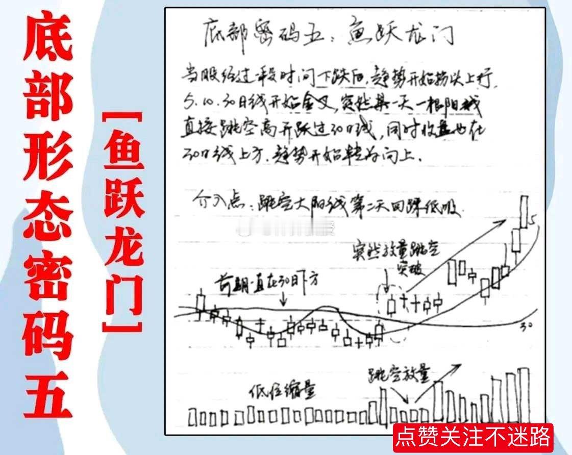 炒股，想抓短线底部反弹行情的话，看懂底部形态很关键，底部形态有多种，但底部特征都