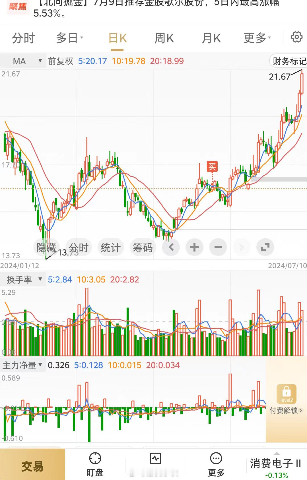 每天活在上涨的恐惧里😰 ​​​